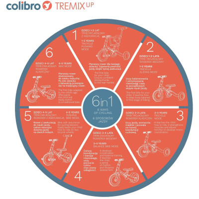 Rowerek dziecięcy Colibro TremixUP Blank