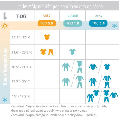 ERGOBABY | Spací vak 0-6 m TOG 0.3 - HK HEAD IN THE CLOUDS